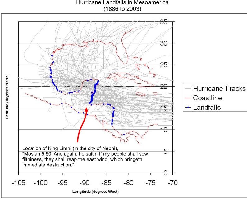 Hurricane tracks that impacted Mesoamerica 1886 to 2003