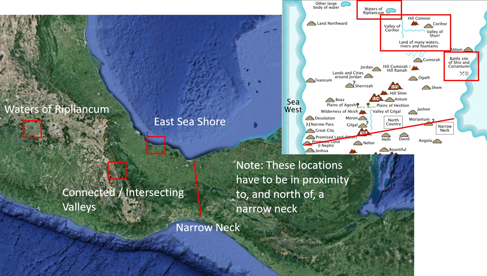 Internal Model locations of the Intersecting Valleys