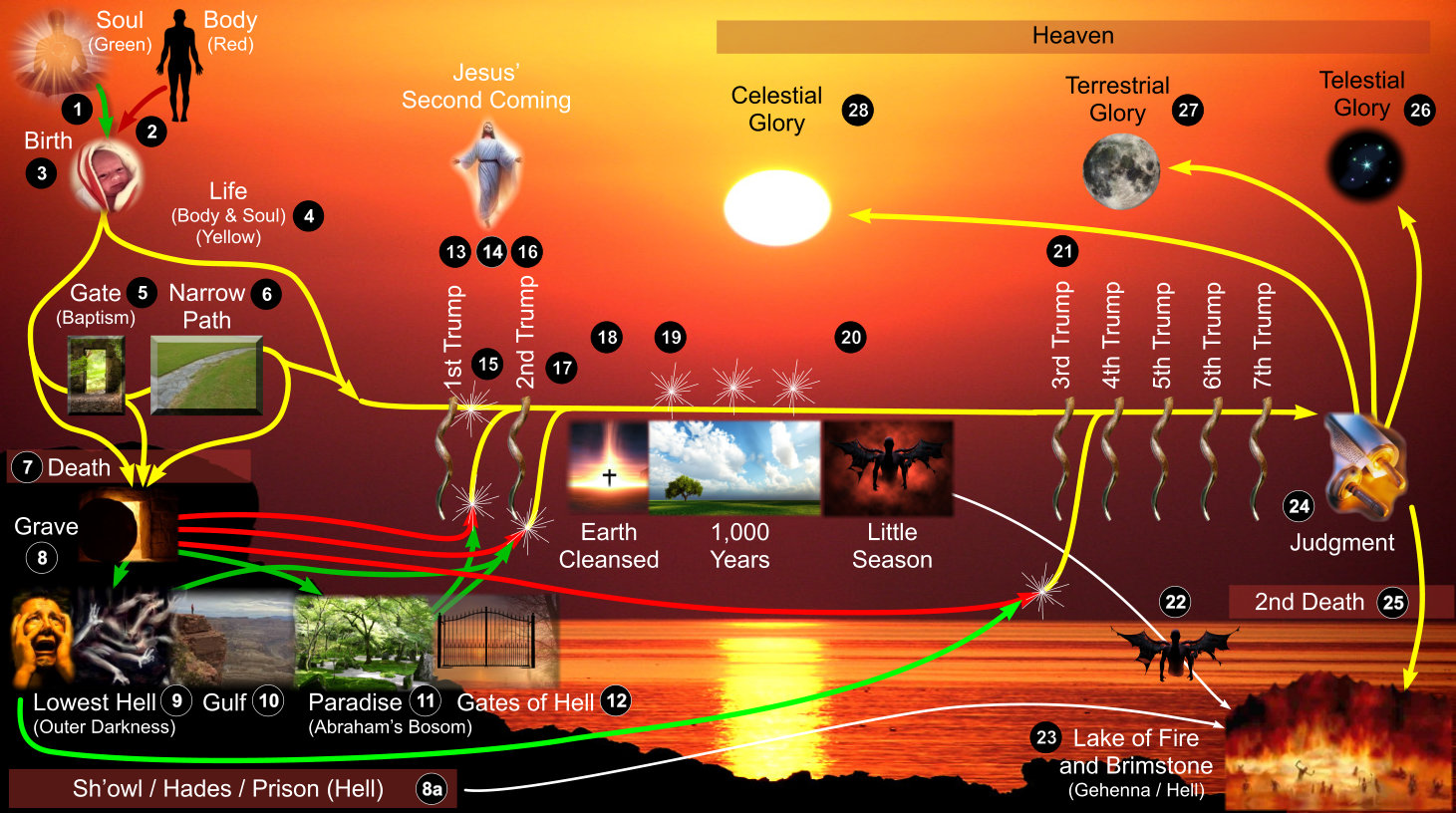 Life After Death Journey